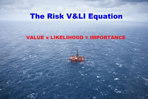 Use business continuity risk value and likelihood to obtain an estimate of risk importance (photo courtesy of BP p.l.c.)